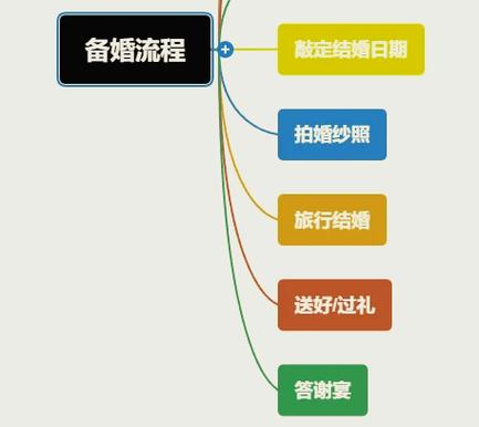 五行天手游结婚攻略详解：婚礼系统操作指南及浪漫结婚仪式全解析