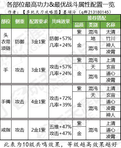 天涯明月刀手游平民琅纹搭配攻略详解：最新琅纹搭配技巧与策略，平民玩家如何巧妙搭配琅纹提升战力